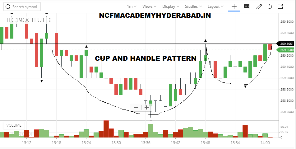 courses related to stock market NCFM Academy Hyderabad