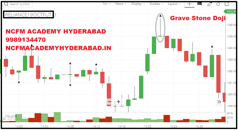 intraday trading rules NCFM Academy Hyderabad
