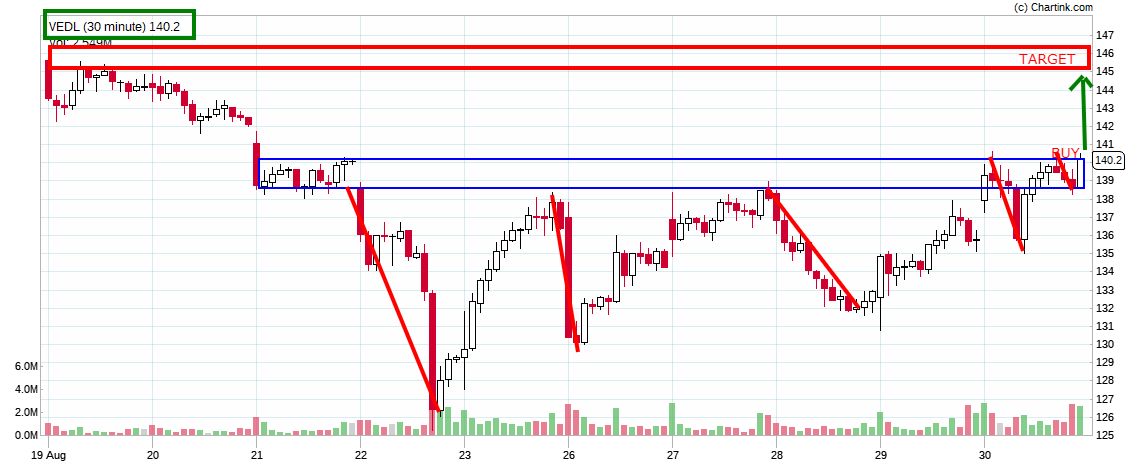 NCFM Academy Hyderabad stock market training institute