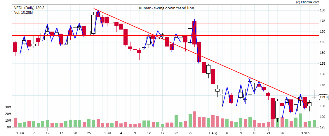 NCFM Academy Hyderabad swing analysis technical analysis