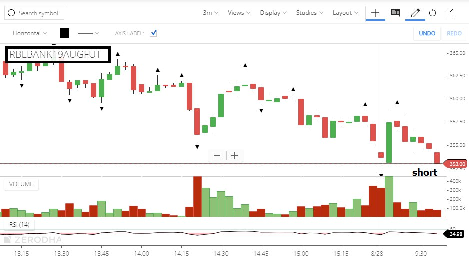 NSE Certification Course NCFM Academy Hyderabad