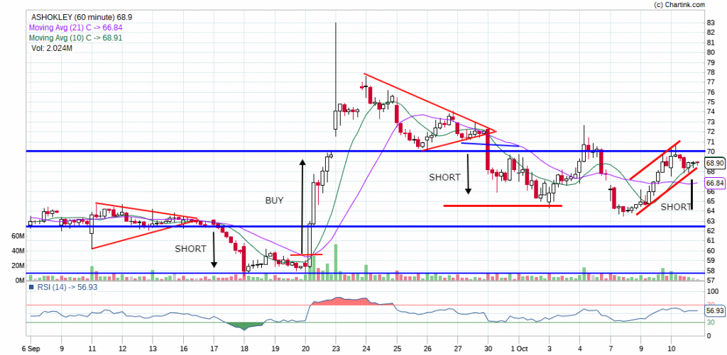 Share Market Technical Analysis