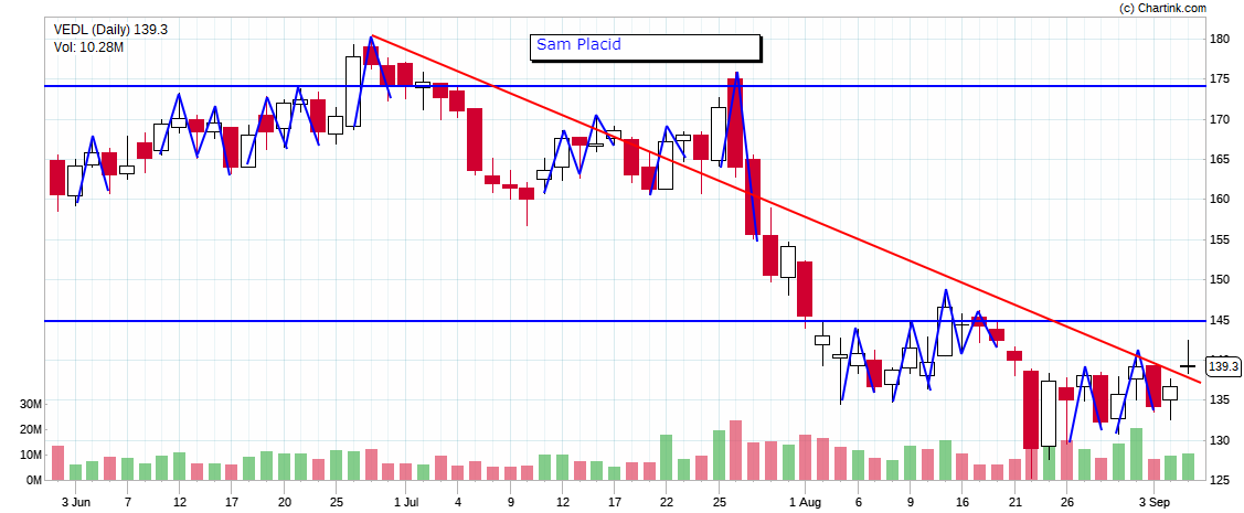 Technical Analysis Course at NCFM Academy Hyderabad