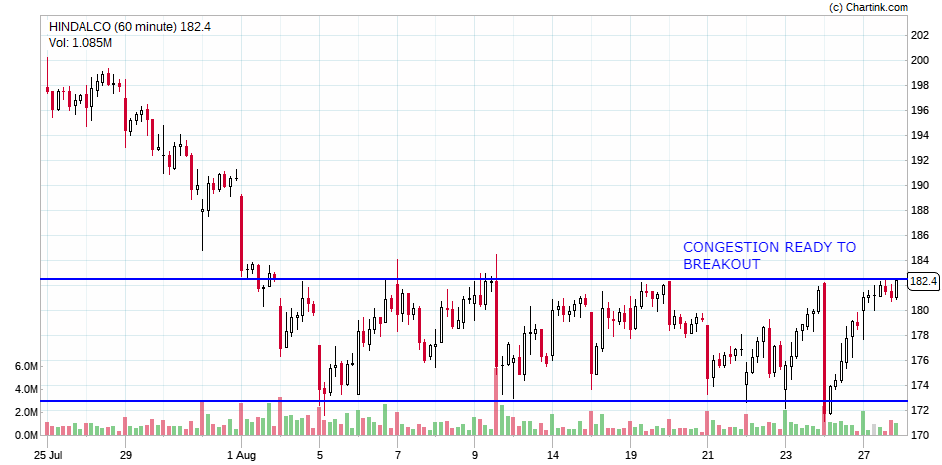 Technical analysis training online NCFM Academy Hyderabad