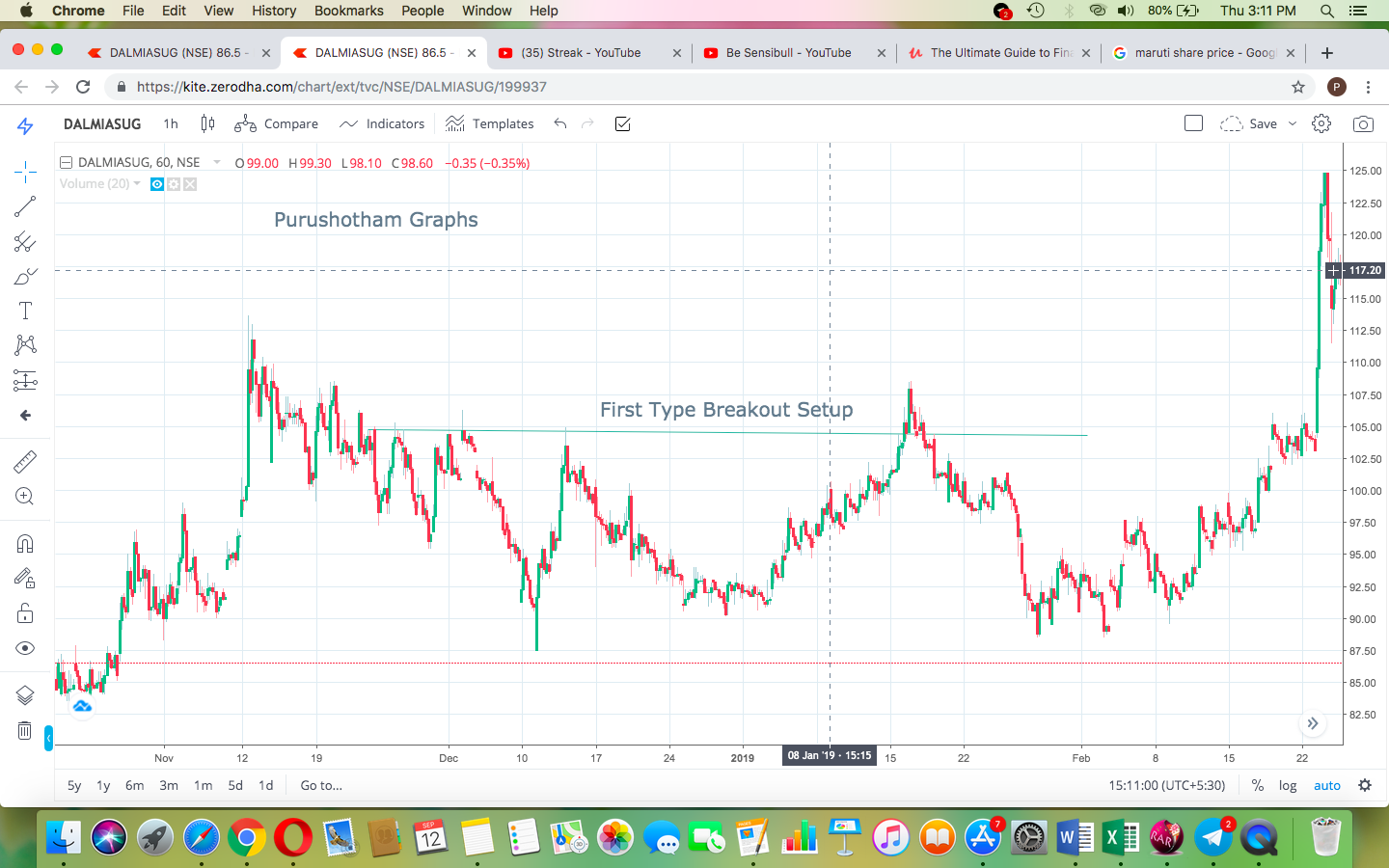 best stock analysis NCFM Academy Hyderabad