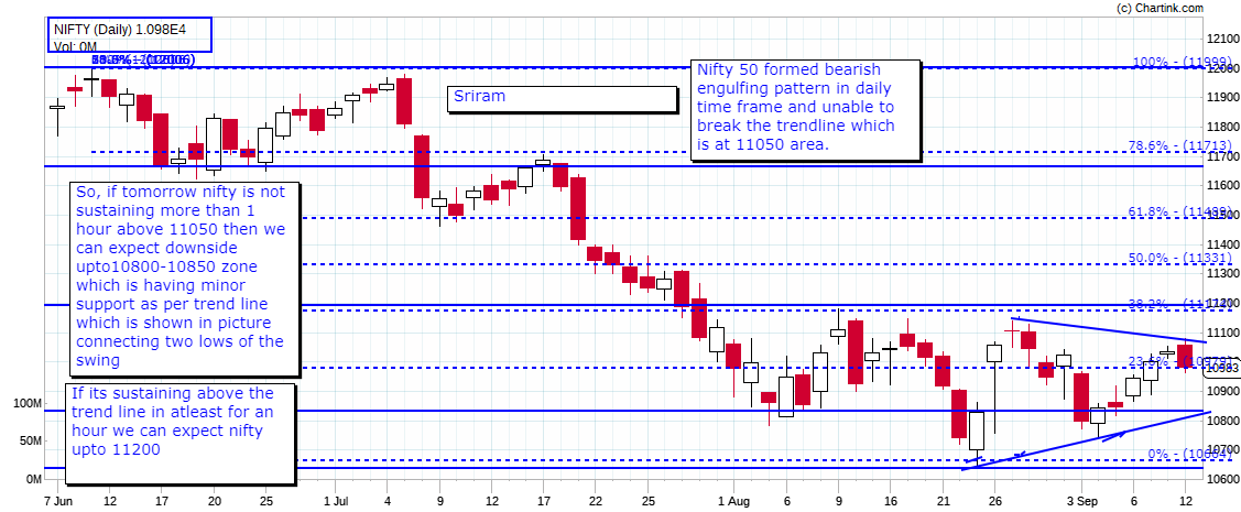 courses on stock market NCFM Academy Hyderabad