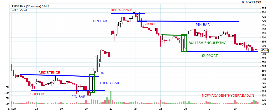 courses related to share market NCFM Academy Hyderabad