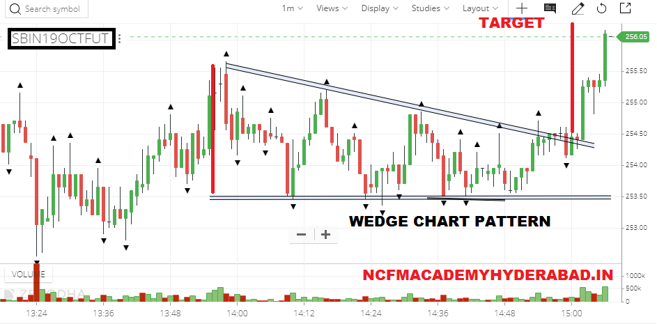 how to learn share market NCFM Academy Hyderabad