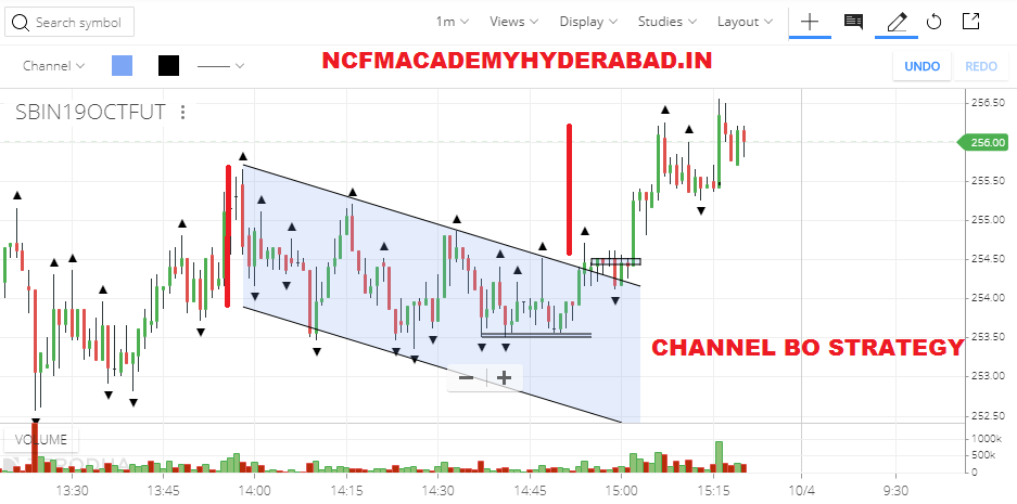 learn stock market trading NCFM Academy Hyderabad