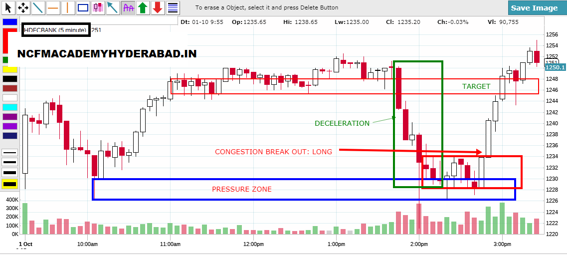 online stock market courses NCFM Academy Hyderabad