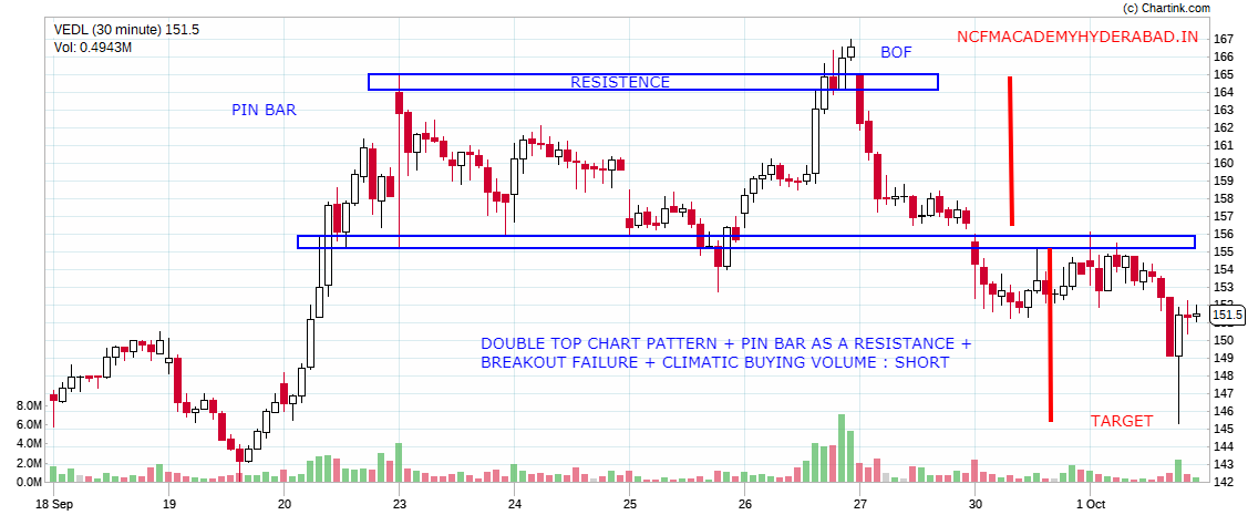 online stock trading courses NCFM Academy Hyderabad