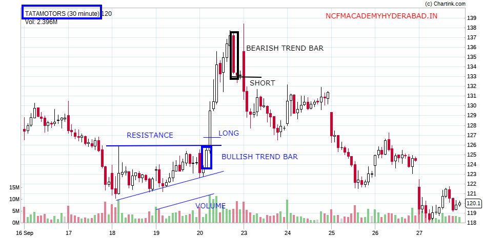 online trading classes NCFM Academy Hyderabad