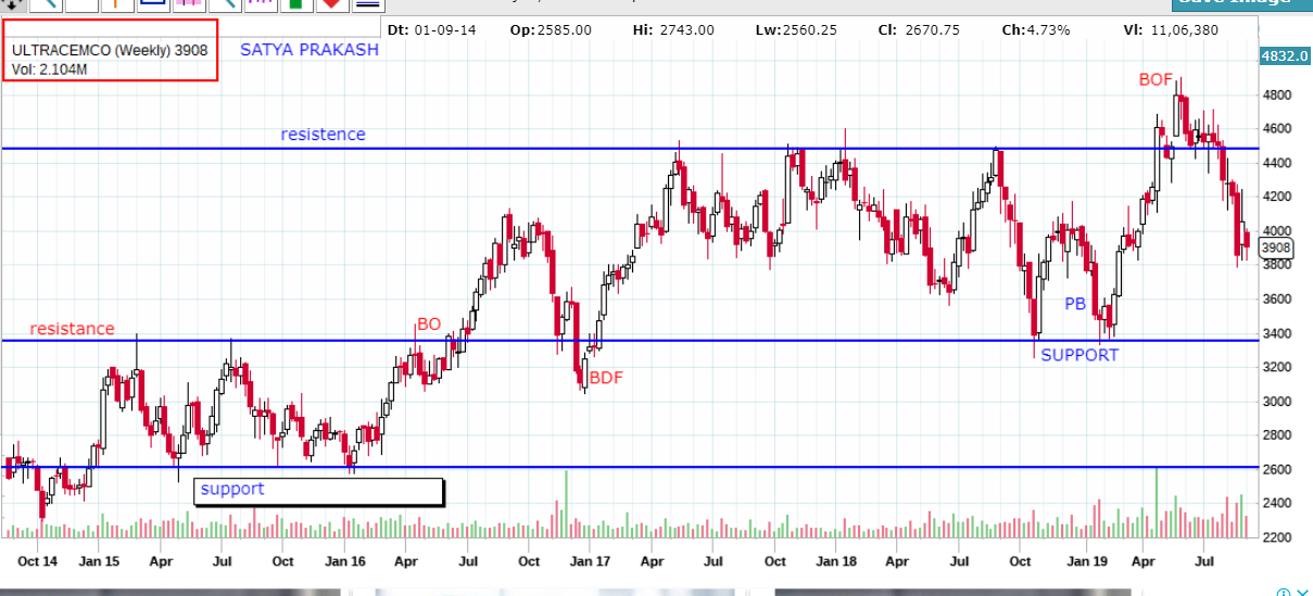 share market trading courses NCFM Academy Hyderabad