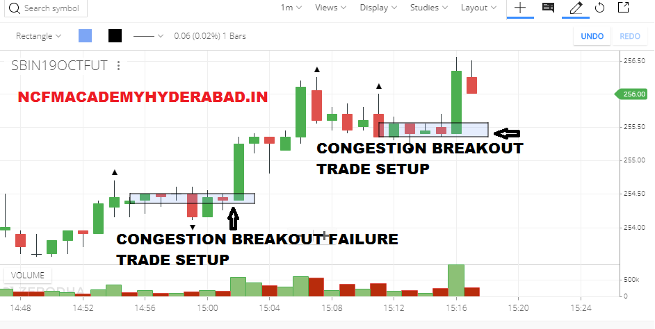 share trading school NCFM Academy Hyderabad