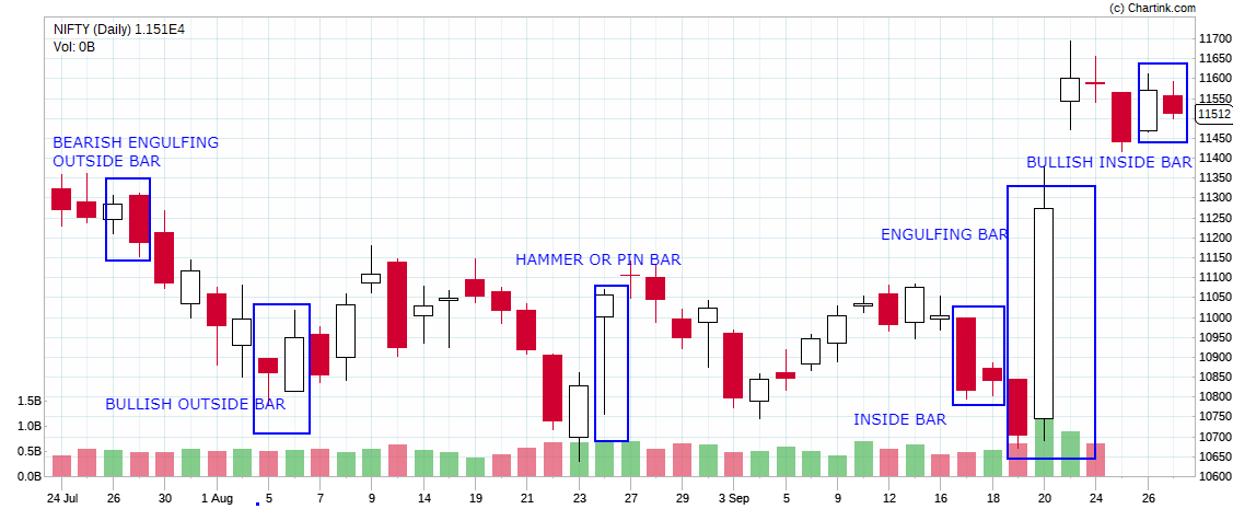 shares trading course NCFM Academy Hyderabad