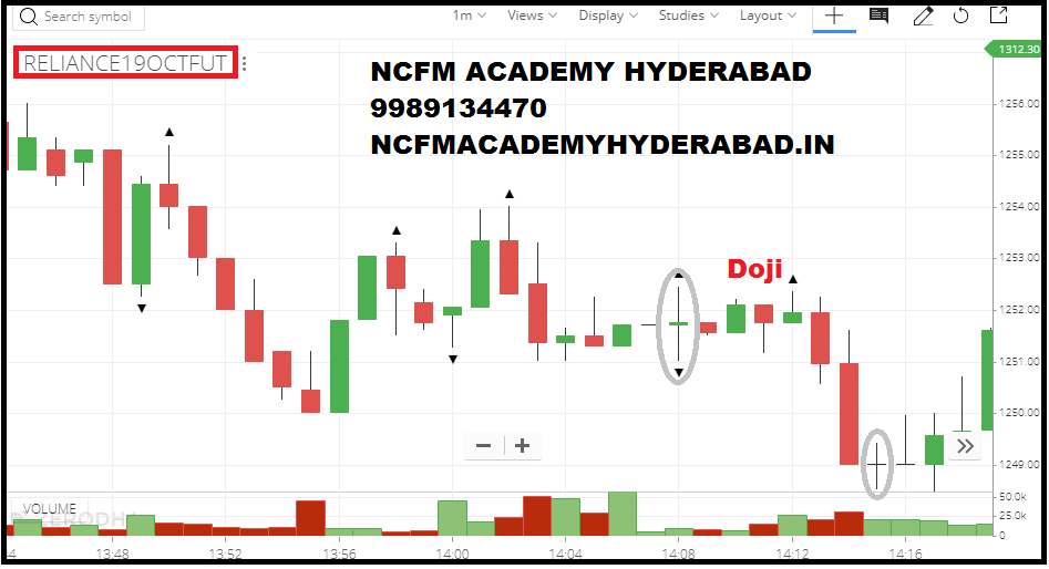shares trading school NCFM Academy Hyderabad