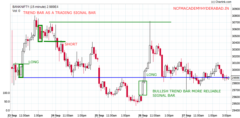 stock market trading NCFM Academy Hyderabad