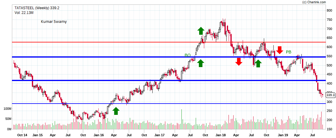 stock market training institute in hyderabad NCFM Academy Ameerpet