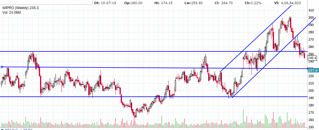 stock market training institute in hyderabad