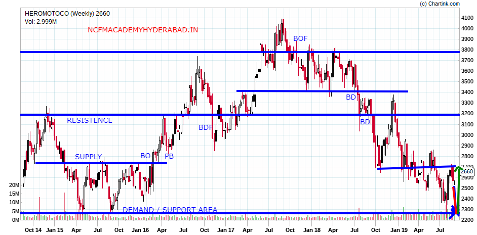 trading courses NCFM Academy Hyderabad